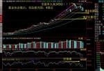 明日股市预测：沪深大盘还将继续下跌