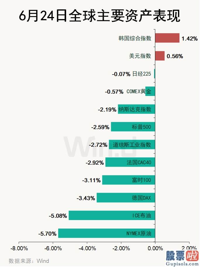 东方通大盘行情分析：四因素主导行情趋势演绎 全球销售市场遭遇“多空双杀”
