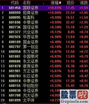 预测股市大盘走势分析：牛活过来了？沪深指数再上3400！版块全飘红！股民：满仓踏空