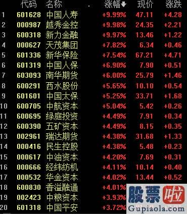 预测股市大盘走势分析：牛活过来了？沪深指数再上3400！版块全飘红！股民：满仓踏空