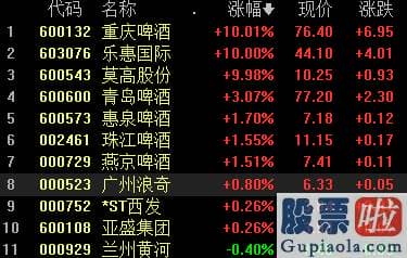 预测股市大盘走势分析：牛活过来了？沪深指数再上3400！版块全飘红！股民：满仓踏空