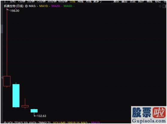 预测股市大盘走势分析：牛活过来了？沪深指数再上3400！版块全飘红！股民：满仓踏空