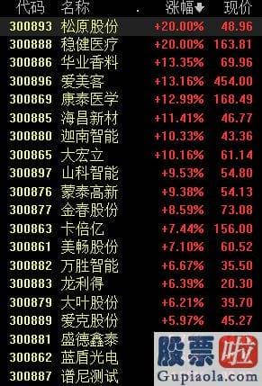 明日大盘走势预测图_弱势波动！沪深指数单边下滑，这只股上演天地板，机构：中期坚持牛市推断|a股|创业板指|涨停