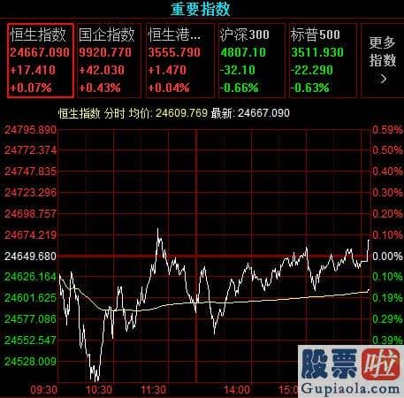 明日大盘走势预测图_弱势波动！沪深指数单边下滑，这只股上演天地板，机构：中期坚持牛市推断|a股|创业板指|涨停