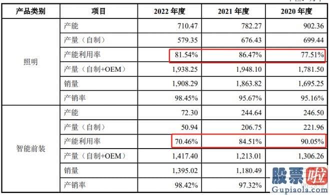 股票大盘分析的方法 此次为分拆上市