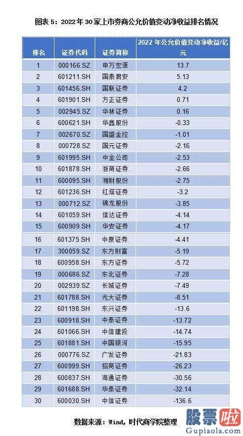 大盘分析方法：截至4月19日