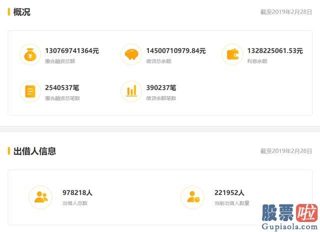 明日股市大盘走势分析 广东省东莞市中级人民法院一审以集资诈骗罪