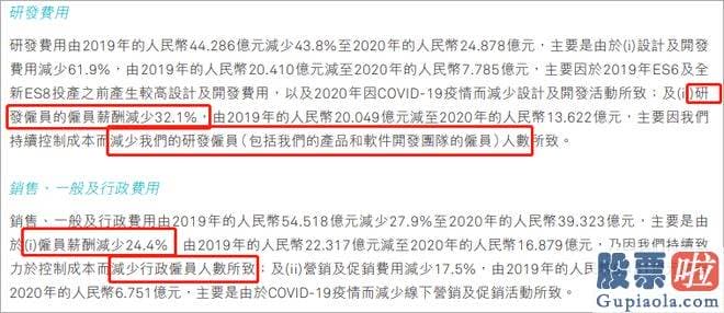 最近几月股市大盘分析：蔚来HR提出
