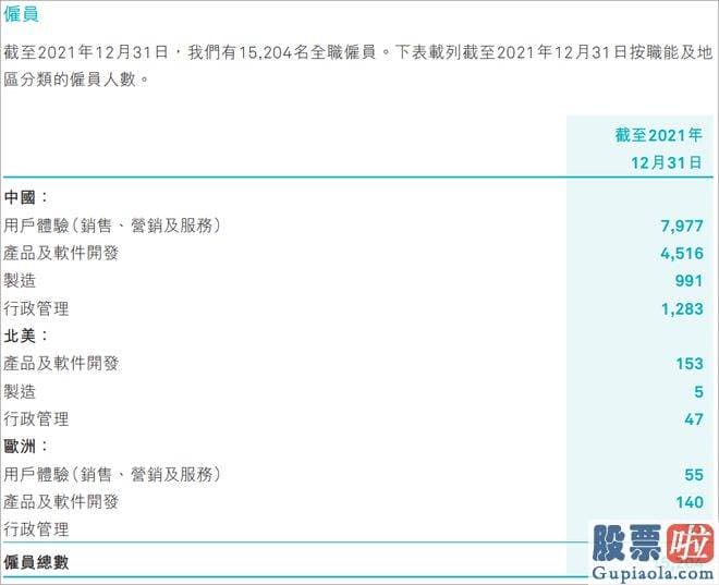 最近几月股市大盘分析：蔚来HR提出
