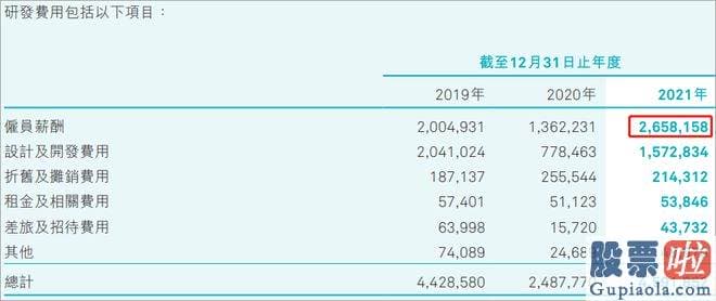 最近几月股市大盘分析：蔚来HR提出