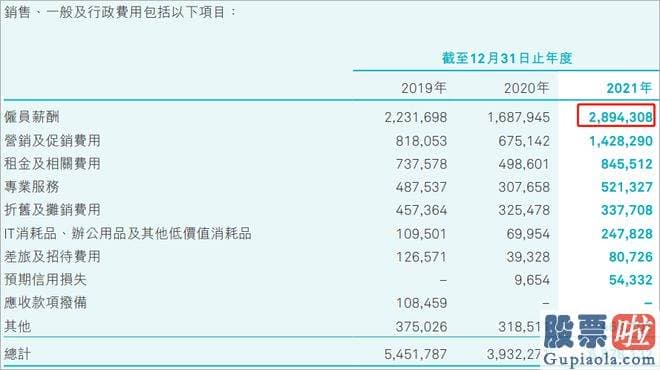 最近几月股市大盘分析：蔚来HR提出