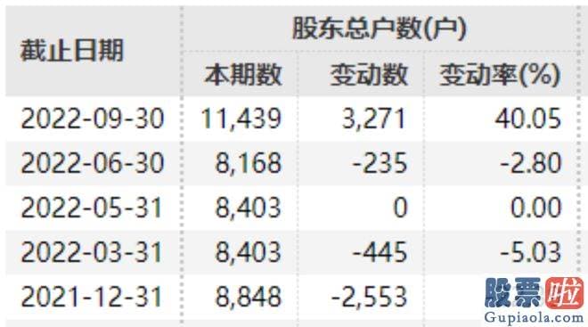上周股市大盘分析-ST将来公布公告称