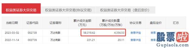 今日股票大盘分析走势 万达地产集团在4月20日被上海二中院强制履行