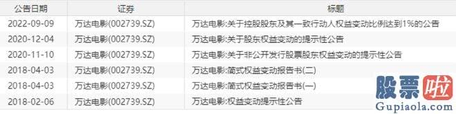 今日股票大盘分析走势 万达地产集团在4月20日被上海二中院强制履行