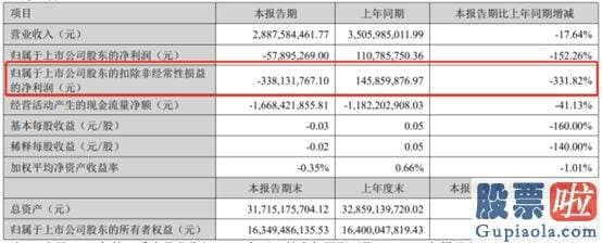 目前股市大盘分析-是海天瑞声上市以来首次单季度业绩亏损
