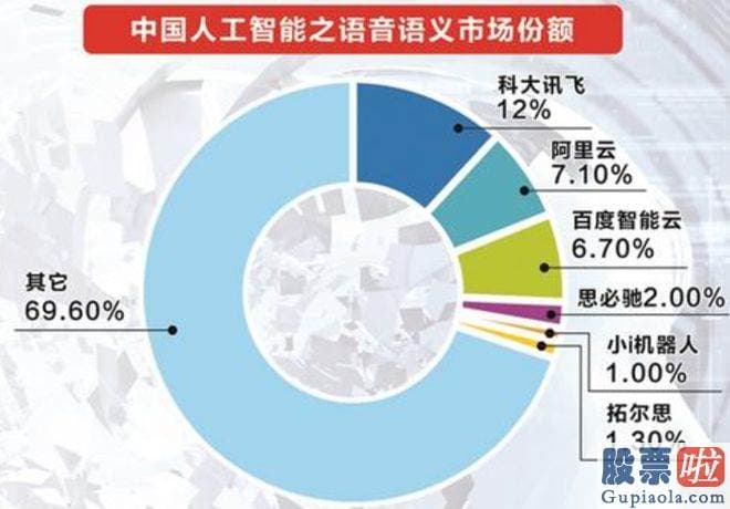 股票大盘预测分析 卢言霞关键负责人工智能与大数据领域的钻研