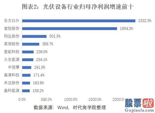 最近大盘走势分析：光伏设备行业