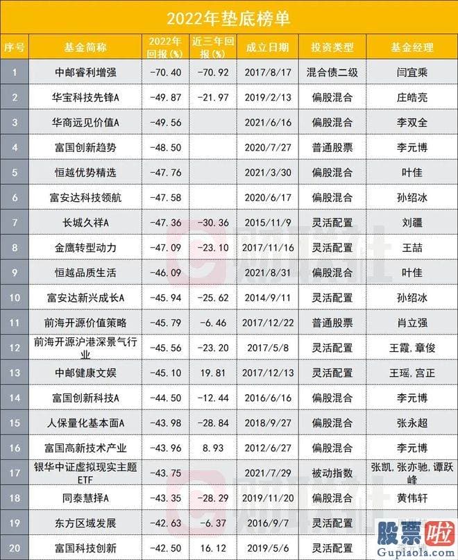 今天股市大盘行情分析_于是大家纷纷推测此人是半夏投资创始人兼基金经理李蓓