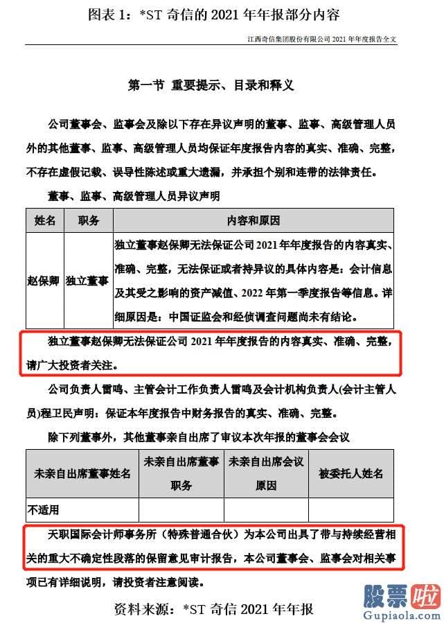 今日股评大盘分析_ST奇信公告称