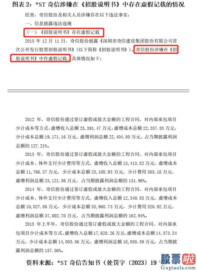 今日股评大盘分析_ST奇信公告称