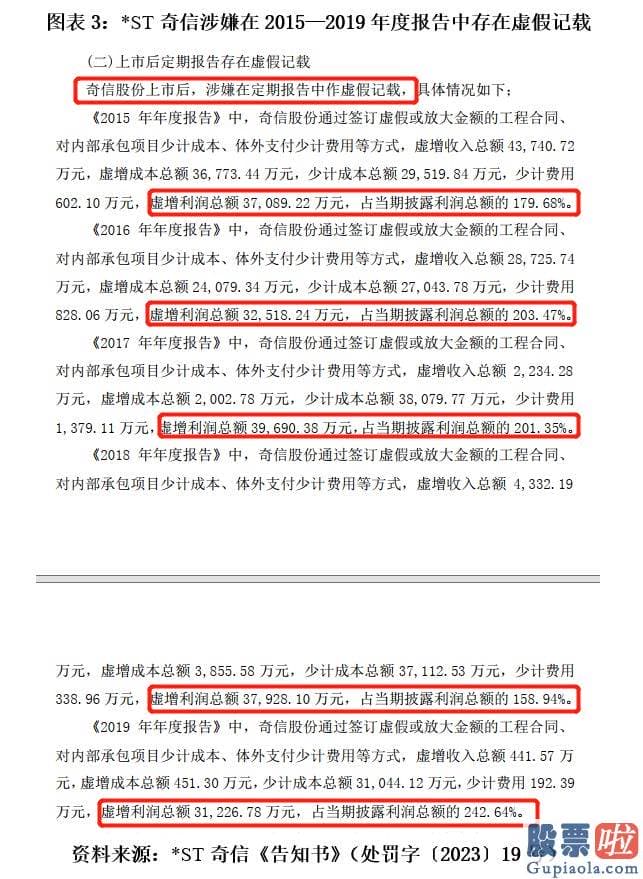 今日股评大盘分析_ST奇信公告称