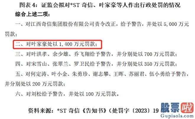 今日股评大盘分析_ST奇信公告称