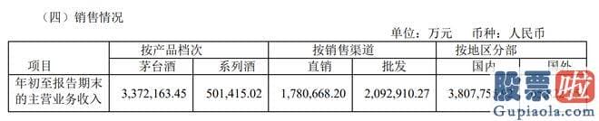 每日股市收评怎么写：五粮液公布的2023年第一季度报告显示