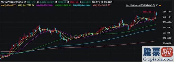 股市大盘收评-中药近年来的热度已经渐渐升温
