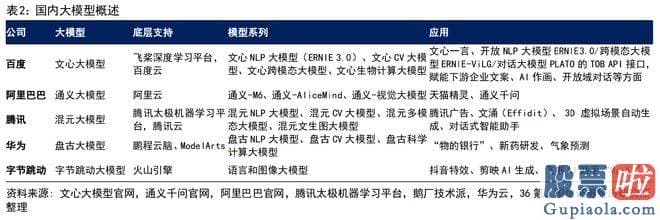 大盘预测：百度文心大模型