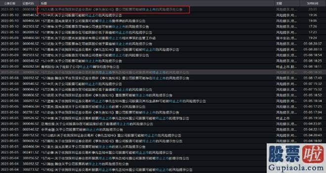 明日股市大盘分析_退市股数量也愈来愈多了