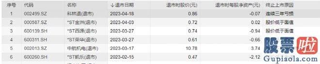 明日股市大盘分析_退市股数量也愈来愈多了
