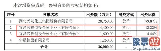 分析大盘和创业板 产销率看来