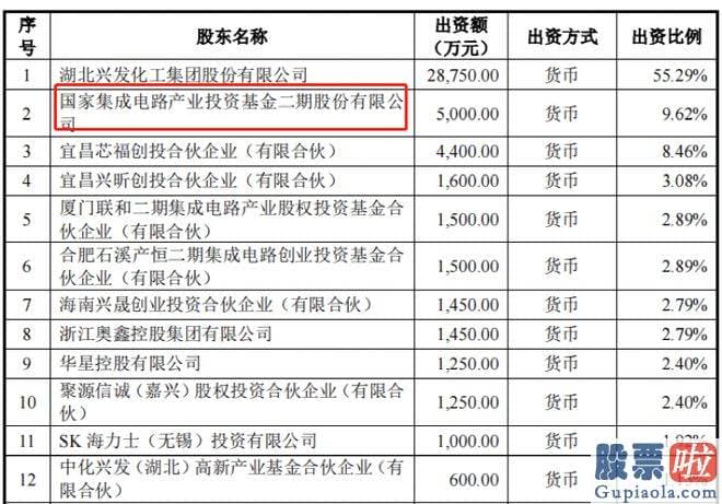 分析大盘和创业板 产销率看来
