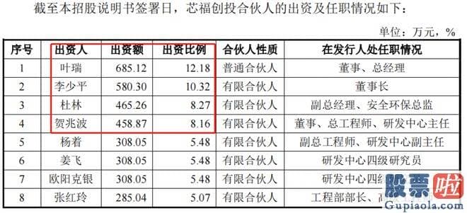 分析大盘和创业板 产销率看来