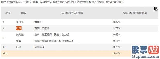 分析大盘和创业板 产销率看来