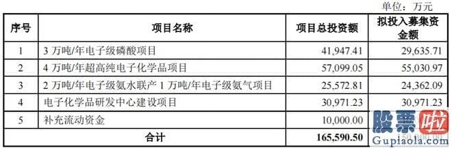 分析大盘和创业板 产销率看来