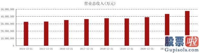 怎样分析大盘走势 另一方面也受益于高歌猛进的数字化经济发展浪潮和炙手可热的中国特色估值体系概念