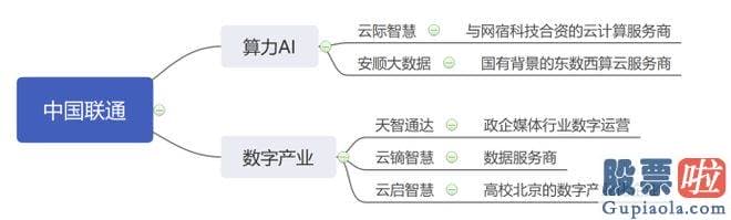 预计明日大盘走势预测-运营商龙头中移动乃至成功登顶了A股