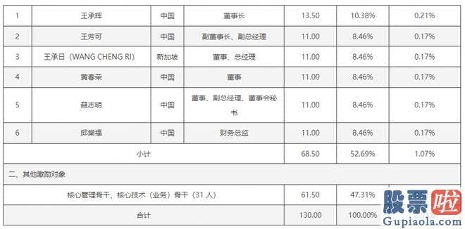 a股大盘今日走势分析_远翔新材公布了2023年限制性股票激励计划