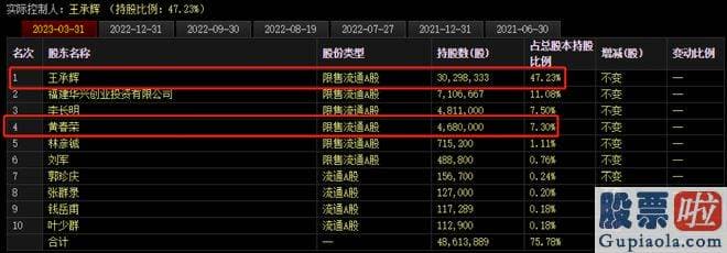 a股大盘今日走势分析_远翔新材公布了2023年限制性股票激励计划
