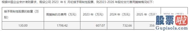 a股大盘今日走势分析_远翔新材公布了2023年限制性股票激励计划