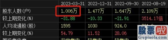 a股大盘今日走势分析_远翔新材公布了2023年限制性股票激励计划