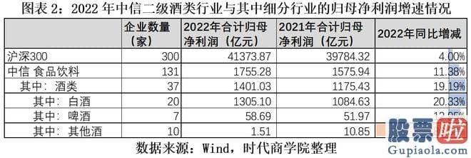 今日大盘评论 2022年