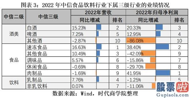今日大盘评论 2022年