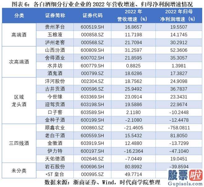 今日大盘评论 2022年