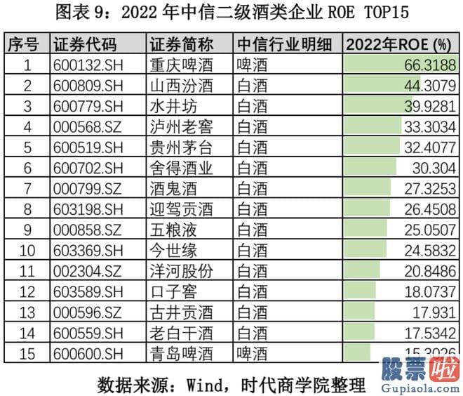 今日大盘评论 2022年