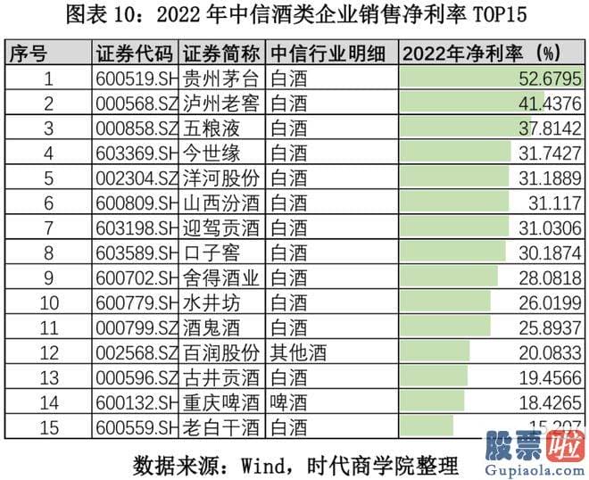 今日大盘评论 2022年