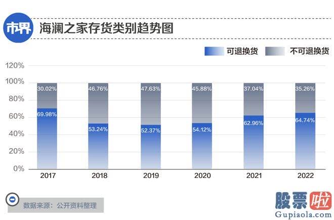 最近股市大盘分析_这种心急也体现了海澜之家摆脱业绩颓势的一份期望