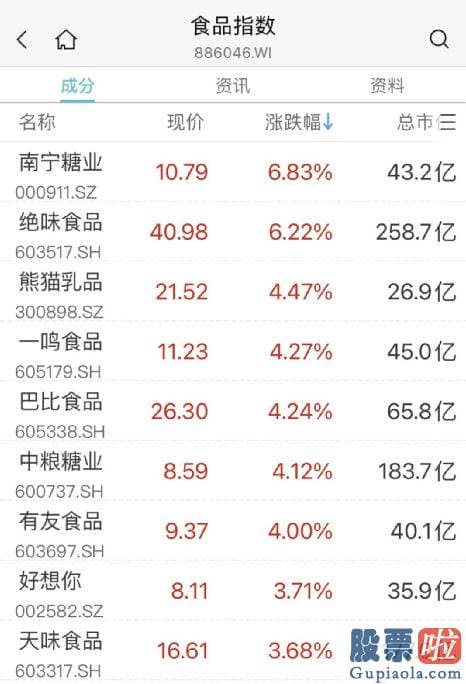 明日股市大盘走势预测：恒生科技指数涨超2%