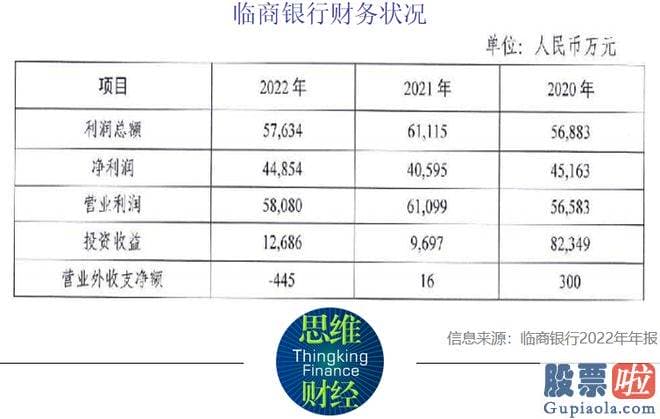 股市收评图片：在收入方面